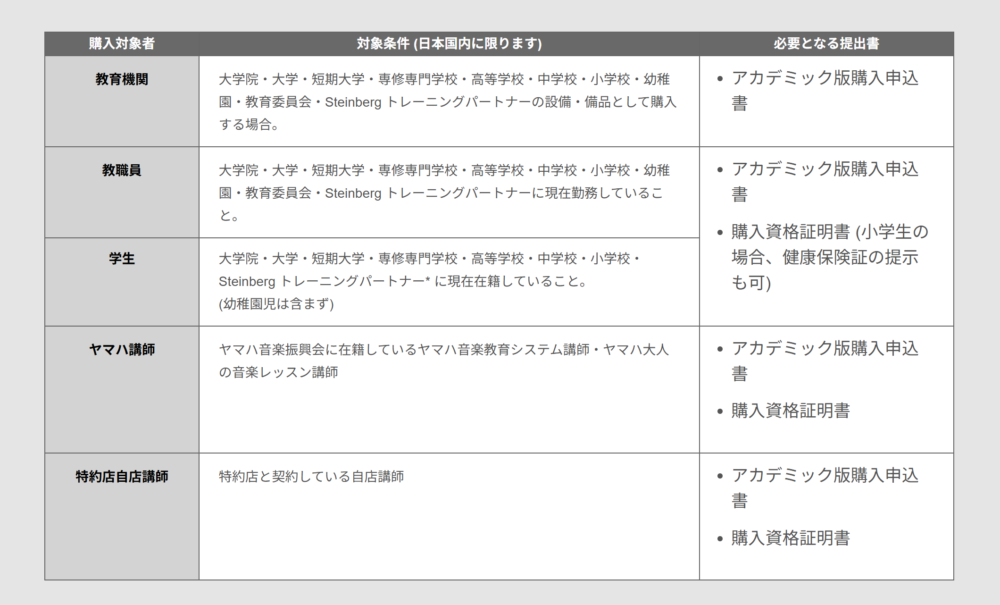アカデミック版：学生・教職員向け割引の対象と購入方法